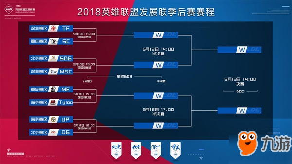 层间距当0