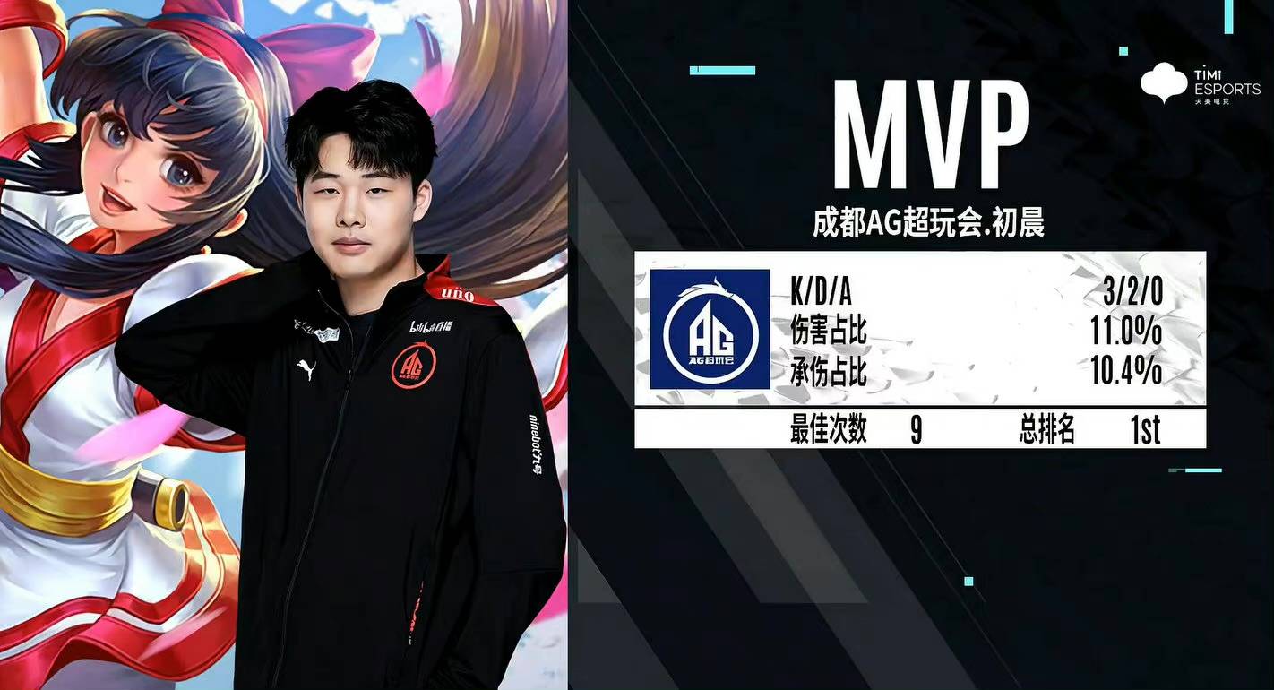 合度
